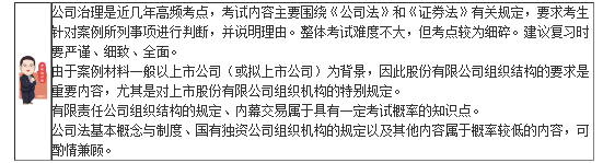 杭建平2020注會(huì)綜合階段《職業(yè)能力二》基礎(chǔ)精講課程開通啦！