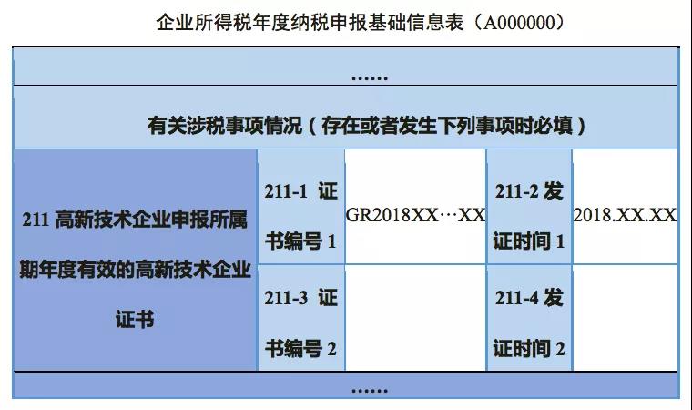 企業(yè)所得稅匯算清繳如何彌補虧損？