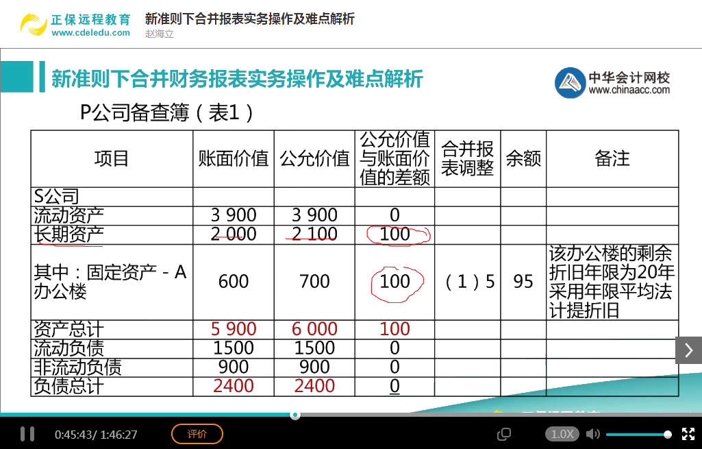 會計(jì)實(shí)務(wù)暢學(xué)卡-報(bào)表編制及分析技能系列課程展示