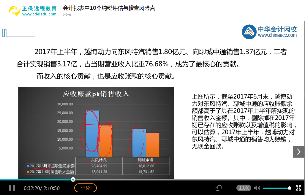 會計(jì)實(shí)務(wù)暢學(xué)卡-報(bào)表編制及分析技能系列課程展示