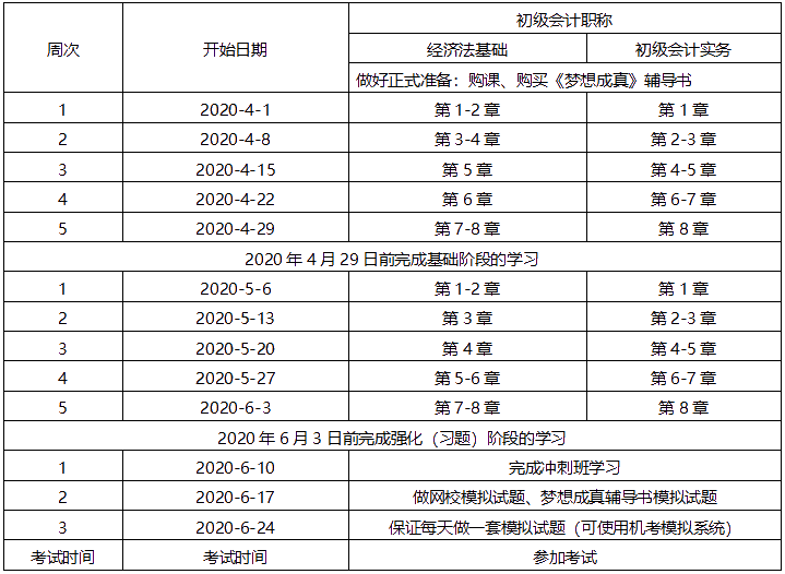 競(jìng)爭(zhēng)如此激烈 你的學(xué)習(xí)進(jìn)度完成如何？