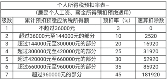 個稅匯算清繳實(shí)操技能，解決清繳問題