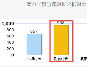 2020年高會備考正式開始 你還沒進(jìn)入狀態(tài)？