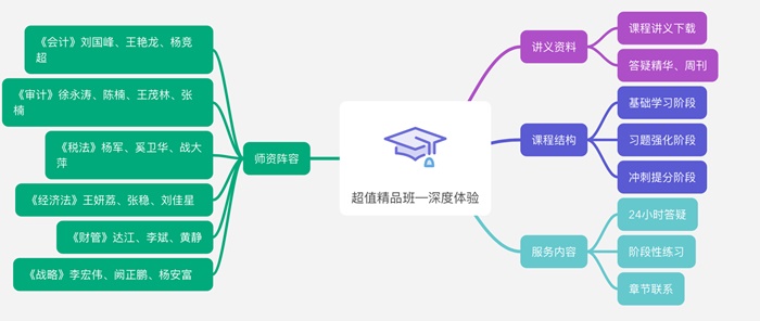 春暖花開報(bào)名季！超值精品班19.9元助學(xué)活動(dòng)倒計(jì)時(shí)！快來搶購