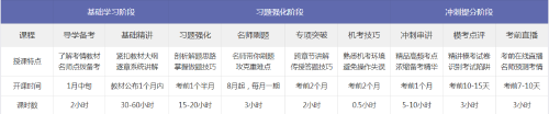 中級經(jīng)濟(jì)師備考無憂定制班