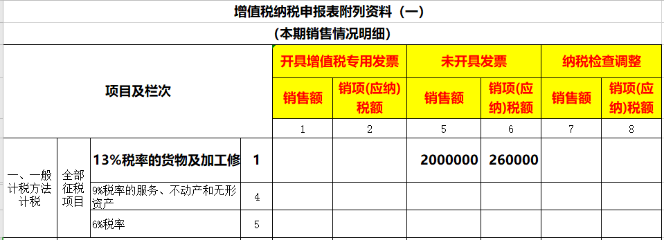 未開票收入如何做賬？如何申報增值稅？看看這3個案例！