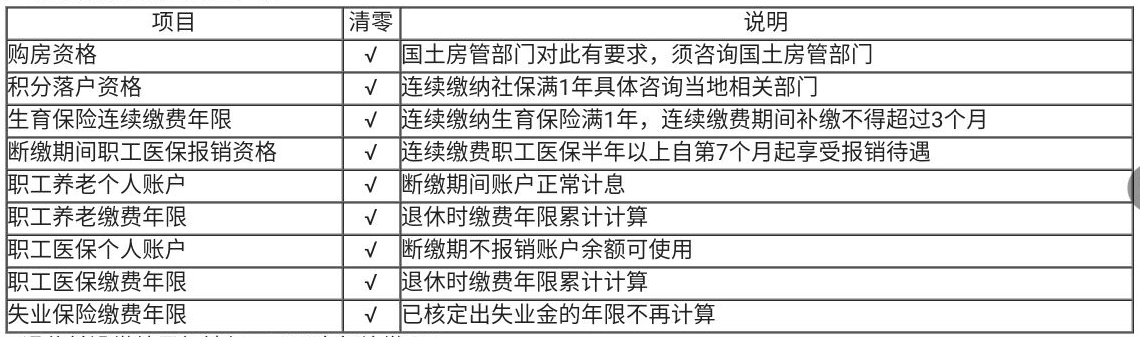 那些你還不了解的社保、公積金問題