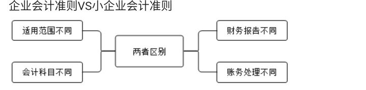 你還不會(huì)小微企業(yè)做賬、報(bào)稅嗎？學(xué)完就上崗