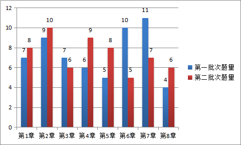 4周掌握中級(jí)經(jīng)濟(jì)法40個(gè)重難點(diǎn)！