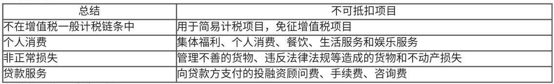 學完增值稅不再是財務菜鳥，立刻幫你提升一個段位