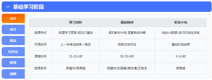 來啦！報名季購高效實驗班套餐D限時送1080元點題密訓(xùn)班 