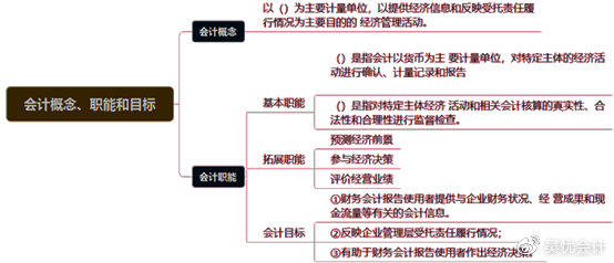 考前撈分第一彈—初級(jí)會(huì)計(jì)實(shí)務(wù)第一章會(huì)計(jì)概述必考考點(diǎn)~一定要會(huì)！