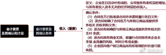 考前撈分第一彈—初級(jí)會(huì)計(jì)實(shí)務(wù)第一章會(huì)計(jì)概述必考考點(diǎn)~一定要會(huì)！