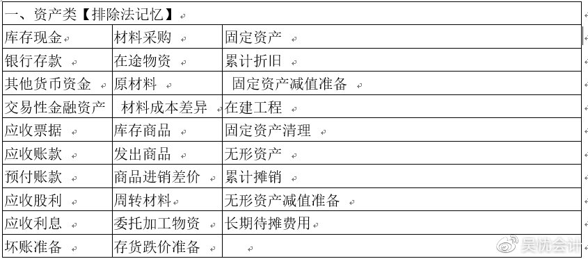 考前撈分第一彈—初級(jí)會(huì)計(jì)實(shí)務(wù)第一章會(huì)計(jì)概述必考考點(diǎn)~一定要會(huì)！