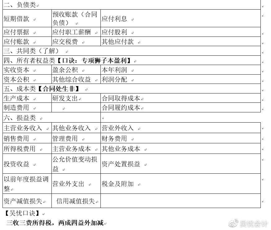 考前撈分第一彈—初級(jí)會(huì)計(jì)實(shí)務(wù)第一章會(huì)計(jì)概述必考考點(diǎn)~一定要會(huì)！