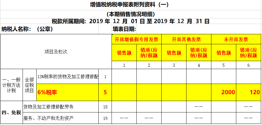 未開票收入如何做賬？如何申報增值稅？看看這3個案例！