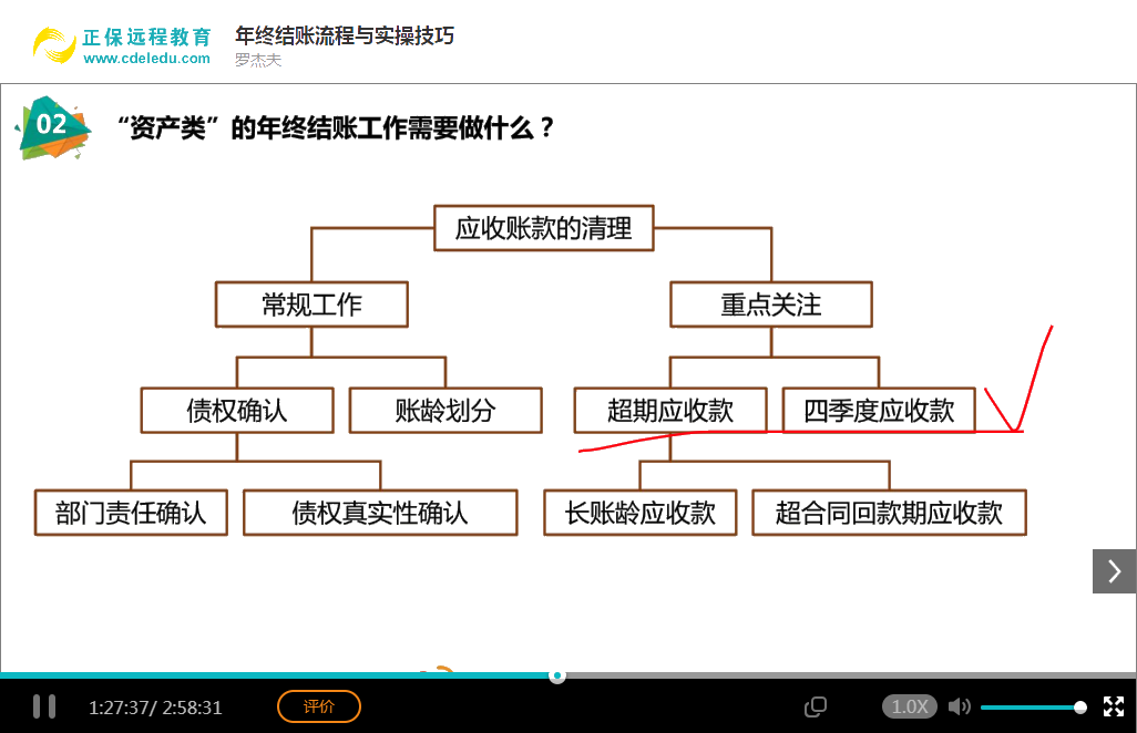 會計實務暢學卡-建賬及結賬實操技能系列課程展示