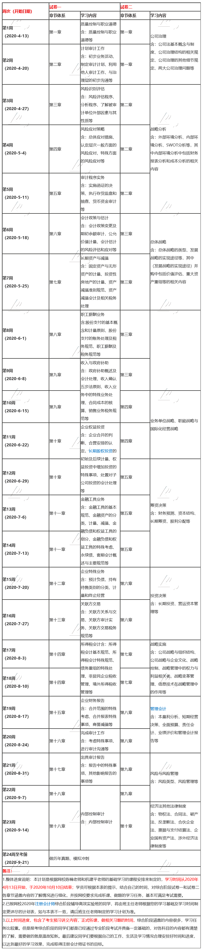 新鮮出爐！2020年注會(huì)《綜合階段》24周備考計(jì)劃表