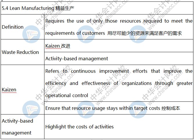 BEC知識(shí)點(diǎn)：Lean Manufacturing精益生產(chǎn)