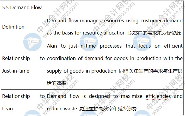 AICPA高頻考點(diǎn)：Demand Flow