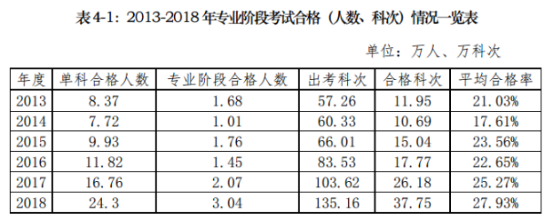 要不要辭職備考注會？這樣的選擇真的值得嗎？