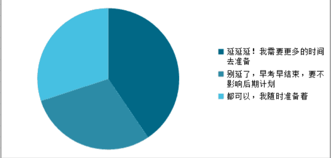 新的一年，從中級考試延期開始？NO!