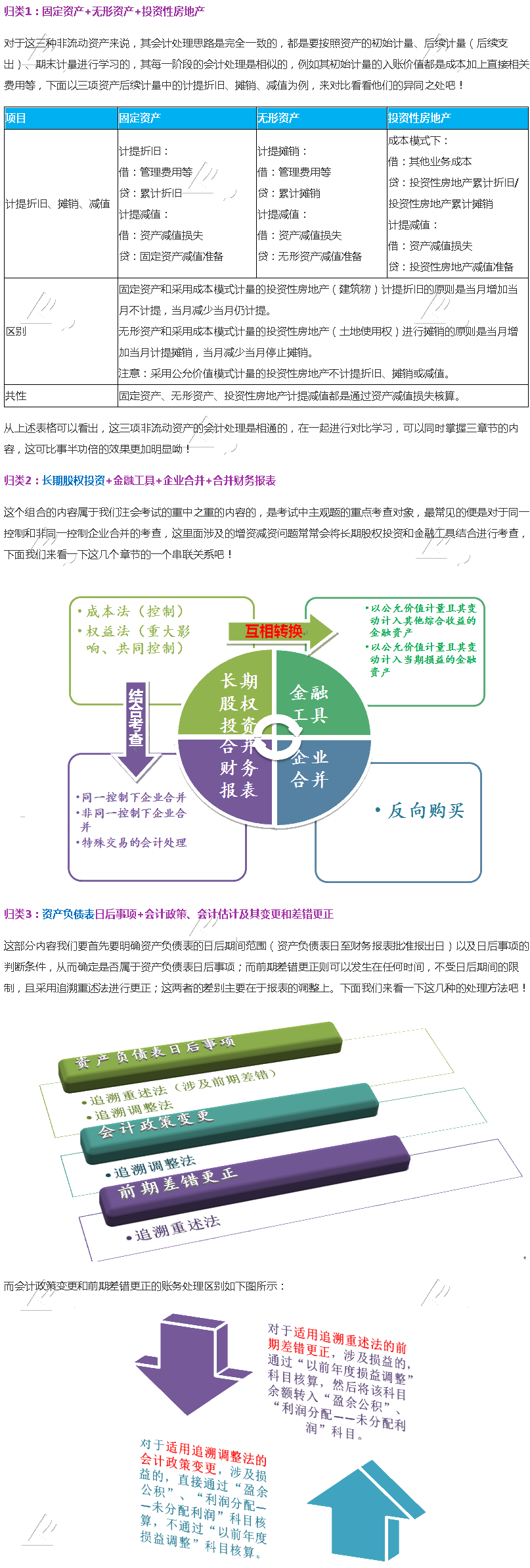 注會會計—哪些章節(jié)可以結合一起學習？