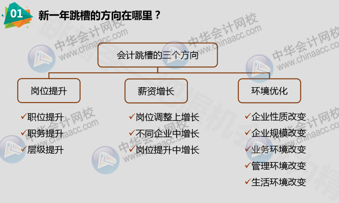 正保會計網校