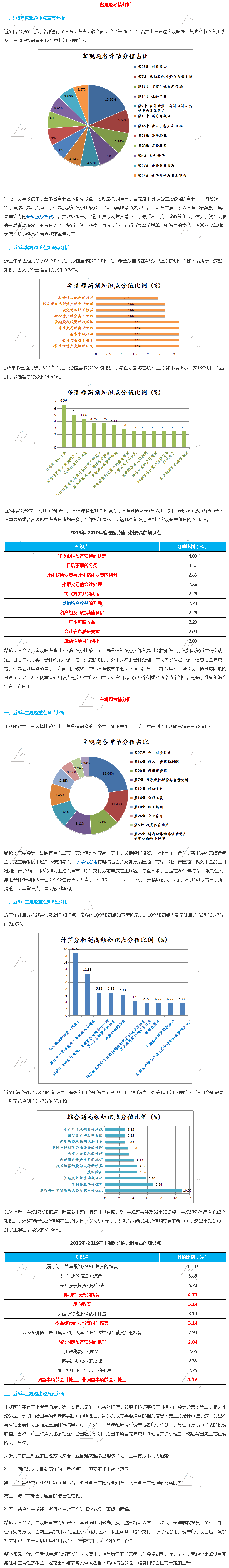 注會會計—客觀題?？伎键c，主觀題出題方式