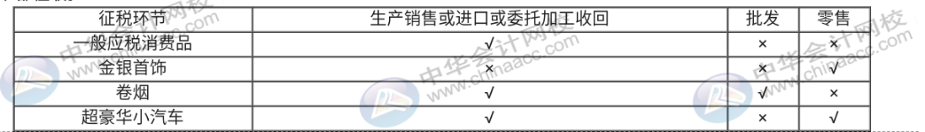 你還不會算消費稅嗎？這些知識點趕快記下來