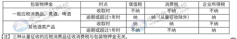 你還不會算消費稅嗎？這些知識點趕快記下來