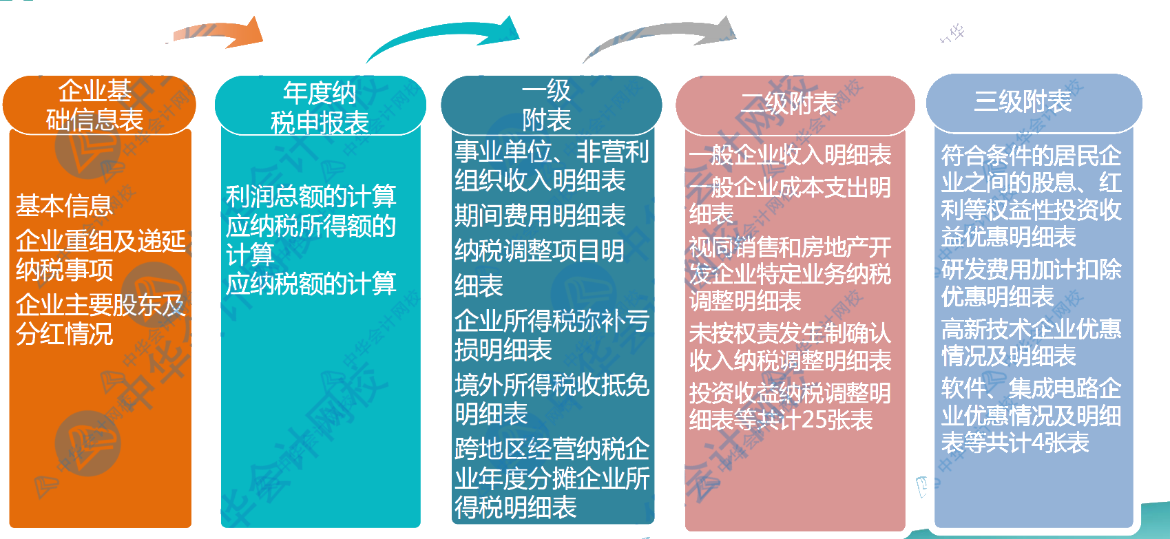 正保會計網(wǎng)校