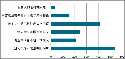 備考中級(jí)會(huì)計(jì)職稱的這些阻礙 該如何解決？