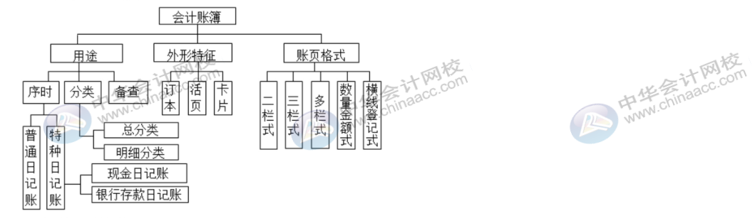 學(xué)會這幾招，登記會計賬簿不再有問題