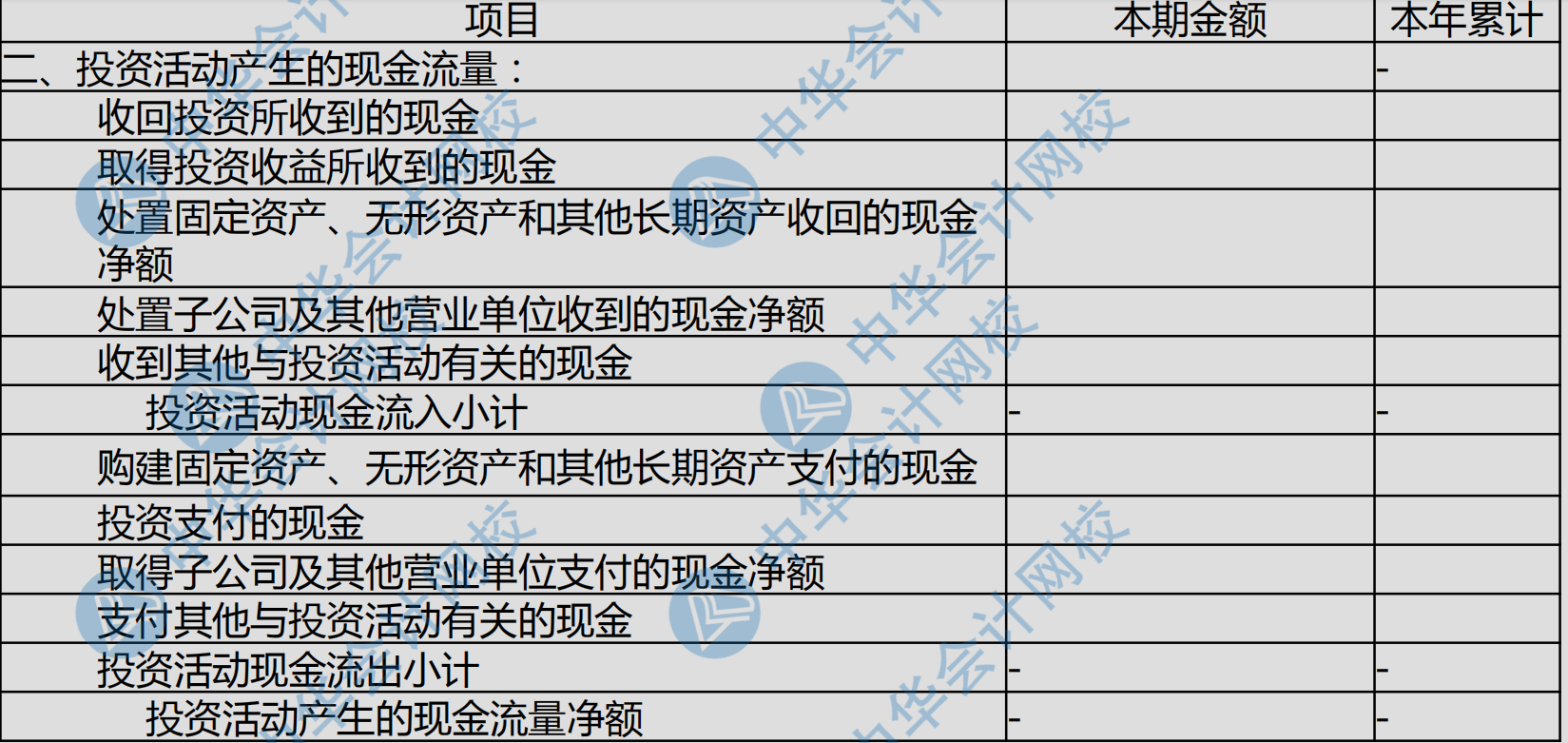 現(xiàn)金流量表各項(xiàng)填列科目匯總~太全了！