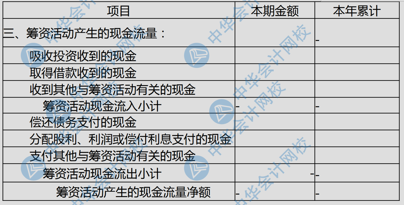 現(xiàn)金流量表各項(xiàng)填列科目匯總~太全了！