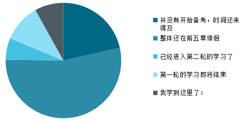 中級(jí)會(huì)計(jì)實(shí)務(wù)別總在前五章徘徊 第六章免費(fèi)試聽(tīng)來(lái)也！