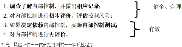 知識點：《審計理論與實務》內部控制測試（第三節(jié)）