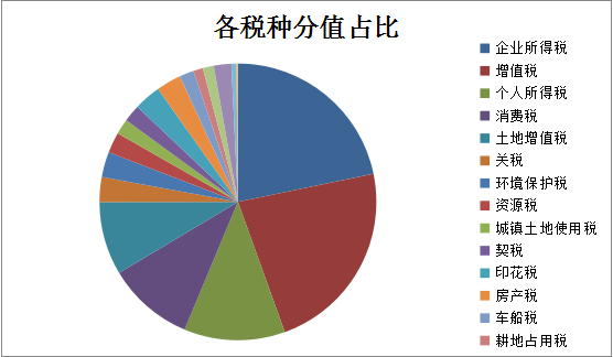 【大數(shù)據(jù)分析】2020注會(huì)稅法科目整體考試情況分析