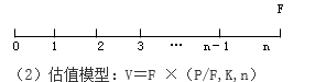 知識(shí)點(diǎn)：中級(jí)《審計(jì)專業(yè)相關(guān)知識(shí)》證券投資決策（第三節(jié)）