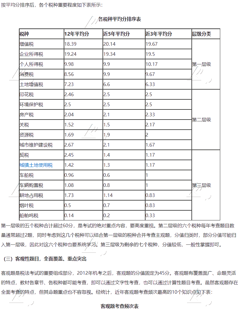 【大數(shù)據(jù)分析】2020注會(huì)稅法科目整體考試情況分析