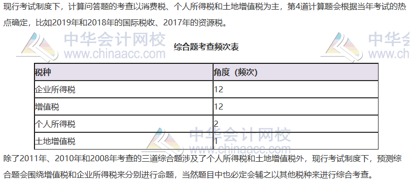 【大數(shù)據(jù)分析】2020注會(huì)稅法科目整體考試情況分析