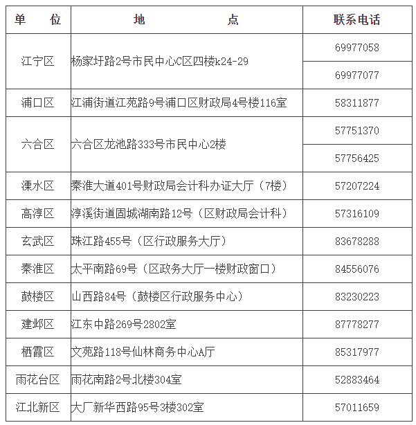 江蘇南京2019中級(jí)會(huì)計(jì)合格證領(lǐng)取通知