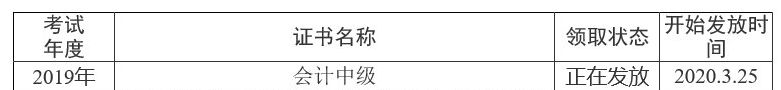 四川資陽2019年中級會計(jì)職稱證書領(lǐng)取通知已公布！