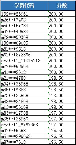 初級(jí)會(huì)計(jì)職稱第一次模考獎(jiǎng)品已發(fā)放