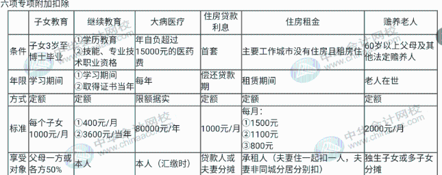 如何計(jì)算年度匯算應(yīng)退或應(yīng)補(bǔ)稅額？知識點(diǎn)全匯總