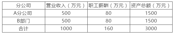 匯算清繳進(jìn)行時，總分公司稅率不同如何匯總納稅？