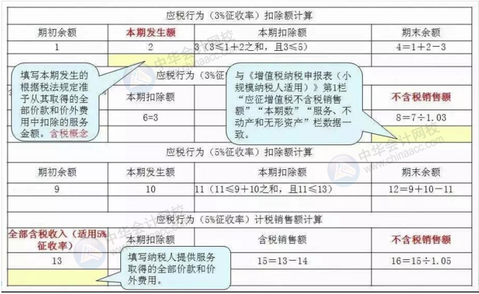 正保會(huì)計(jì)網(wǎng)校