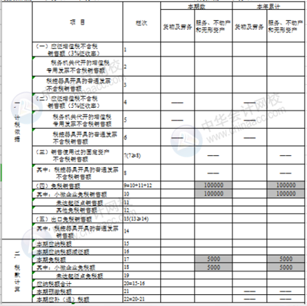 正保會(huì)計(jì)網(wǎng)校