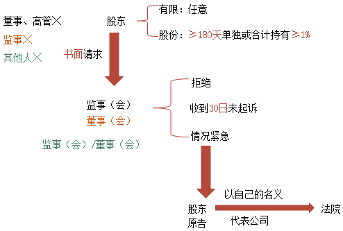 中級(jí)備考時(shí)間不多了！張倩老師喊大家回來(lái)學(xué)習(xí)啦！試學(xué)>